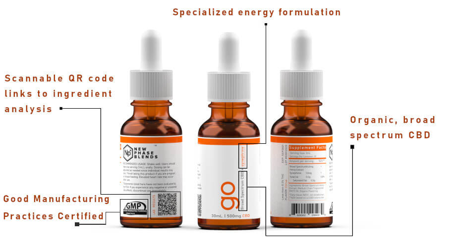 CBD Oil for Energy 14 CBD for energy diagram