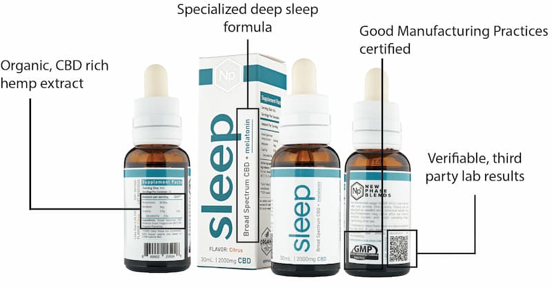 Cbd Tincture For Sleep Diagram