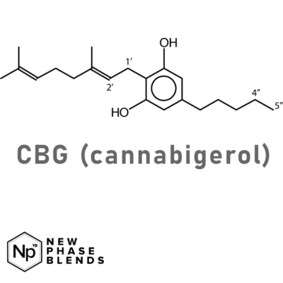 cbg molecule