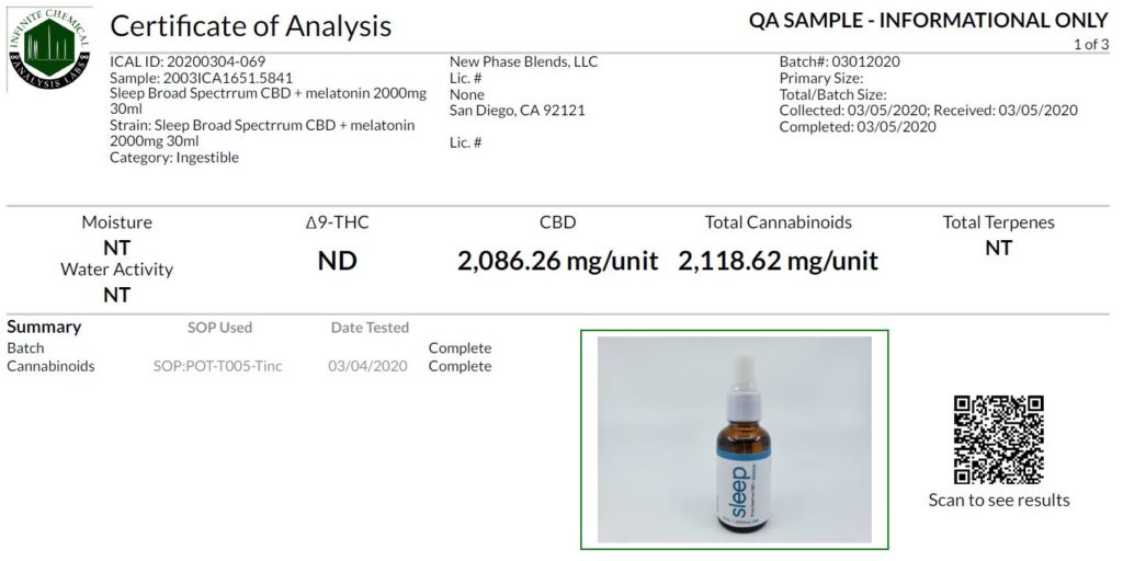 How To Read A Certificate Of Analysis For Cbd