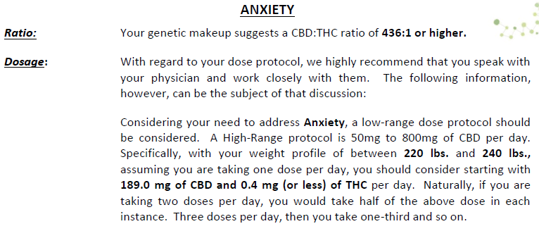 Cbd For Anxiety Dose