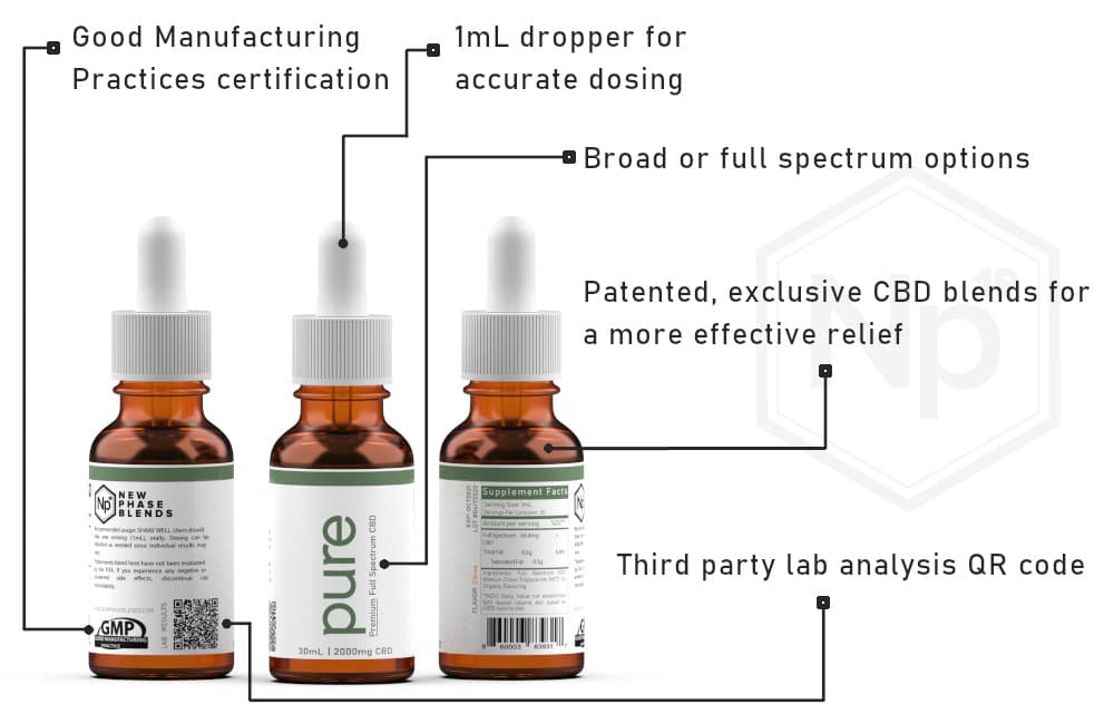 Benefits Of 1000Mg Cbd Oil