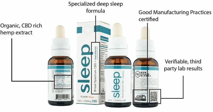 Sleep Product Diagram