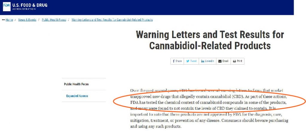 Fda Study On Cbd Report