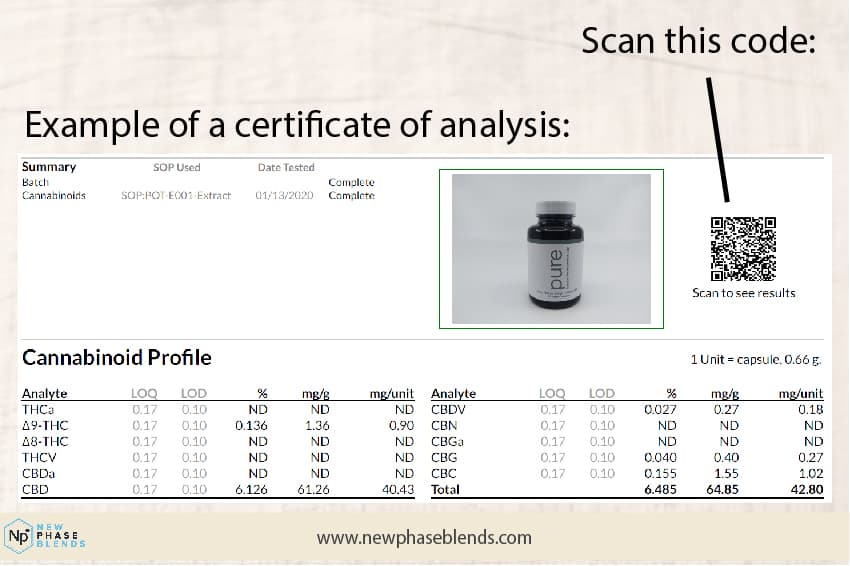 Third Party Tested Cbd