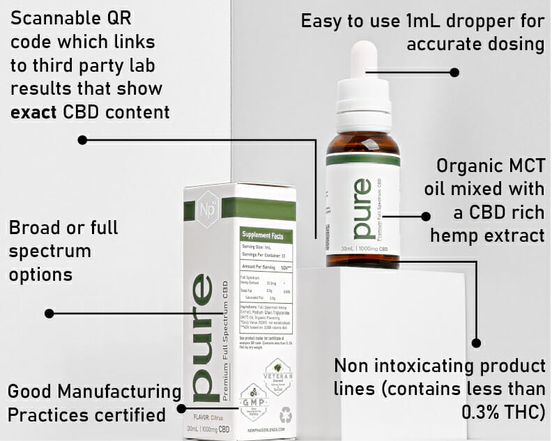 Pure Cbd Oil Diagram