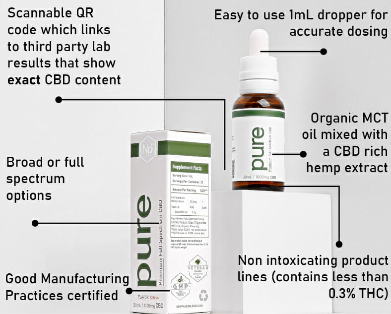 Pure Cbd Oil Tincture Diagram