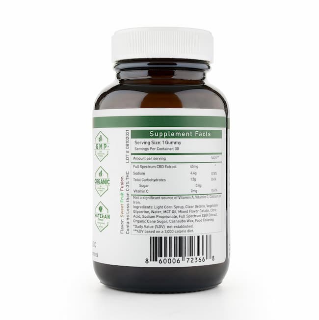 How Much Cbd Should I Take Label
